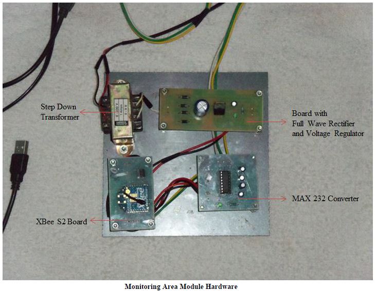 3 - Monitoring Area Module Hardware.JPG